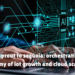 from sprout to sequoia: orchestrating the symphony of iot growth and cloud scalability